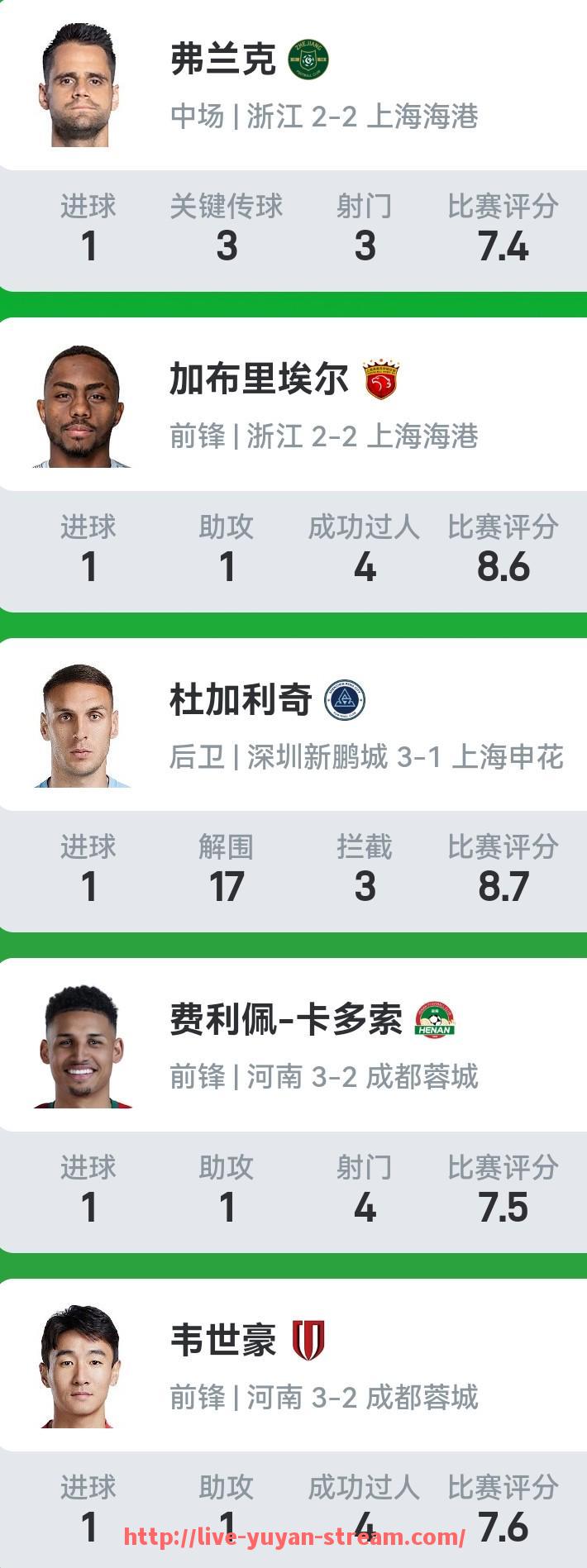 雨燕直播-CBA是否发布过足球教学视频供大众学习？（cbasketball）